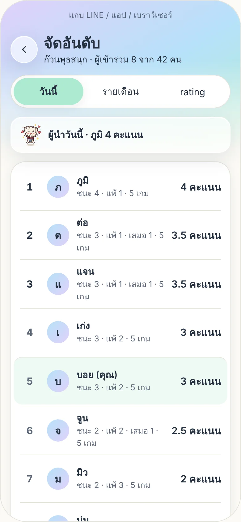 ตารางอันดับคะแนนฝีมือของก๊วน